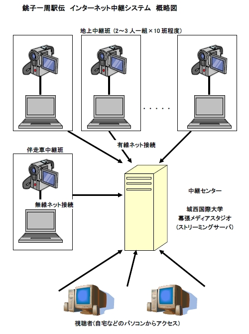 ネット中継図解.png
